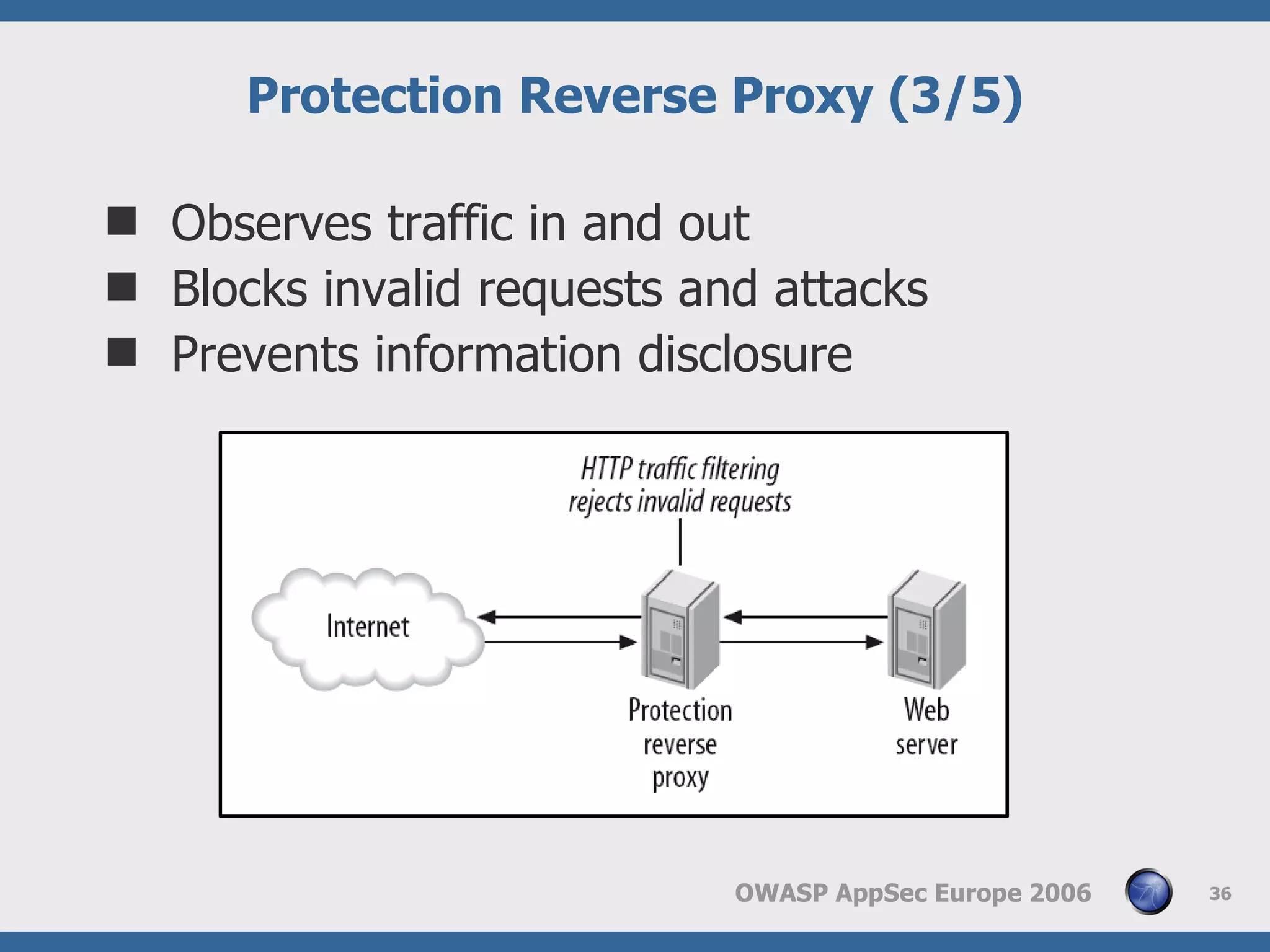 Web Application Frewall