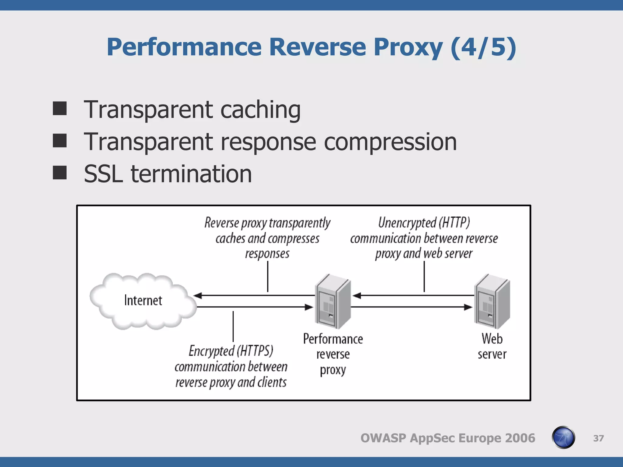 Web Application Frewall