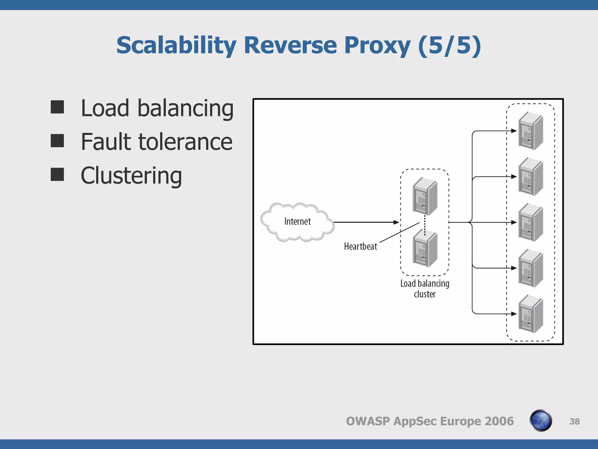 Web Application Frewall