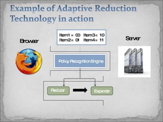 Item 1 =  00  Item 3 =  10 Item 2 =  01  Item 4 =  11 Expander Server Browser Policy Recognition Engine Reducer  