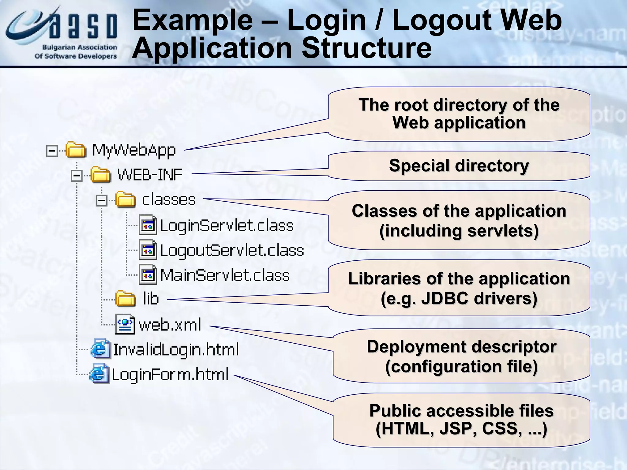 Example – Login / Logout Web Application Structure The root directory of the Web application Classes of the application (including servlets) Libraries of the application (e.g. JDBC drivers) Deployment descriptor (configuration file) Public accessible files (HTML, JSP, CSS, ...) Special directory 