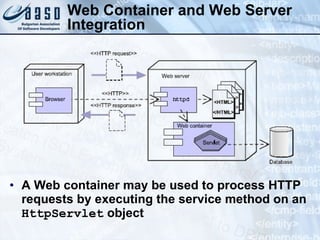 Web Container and Web Server Integration A   Web container may be used to process HTTP requests   by executing the service method on an  HttpServlet   object 