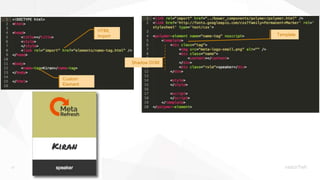 11
HTML
Import
Custom
Element
Template
Shadow DOM
 