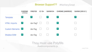 17
Browser Support??
Thou must use Polyfills
#webcomponents.js
#NotVeryGreat
OPERA
 