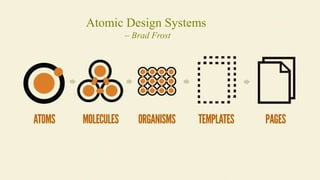 22
Atomic Design Systems
– Brad Frost
 