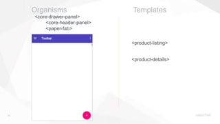 24
Organisms Templates
<core-drawer-panel>
<core-header-panel>
<paper-fab>
<product-details>
<product-listing>
 