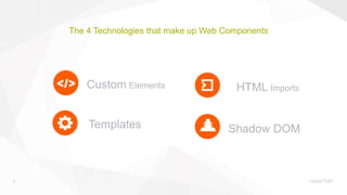 9
The 4 Technologies that make up Web Components
Custom Elements
Templates Shadow DOM
HTML Imports
 