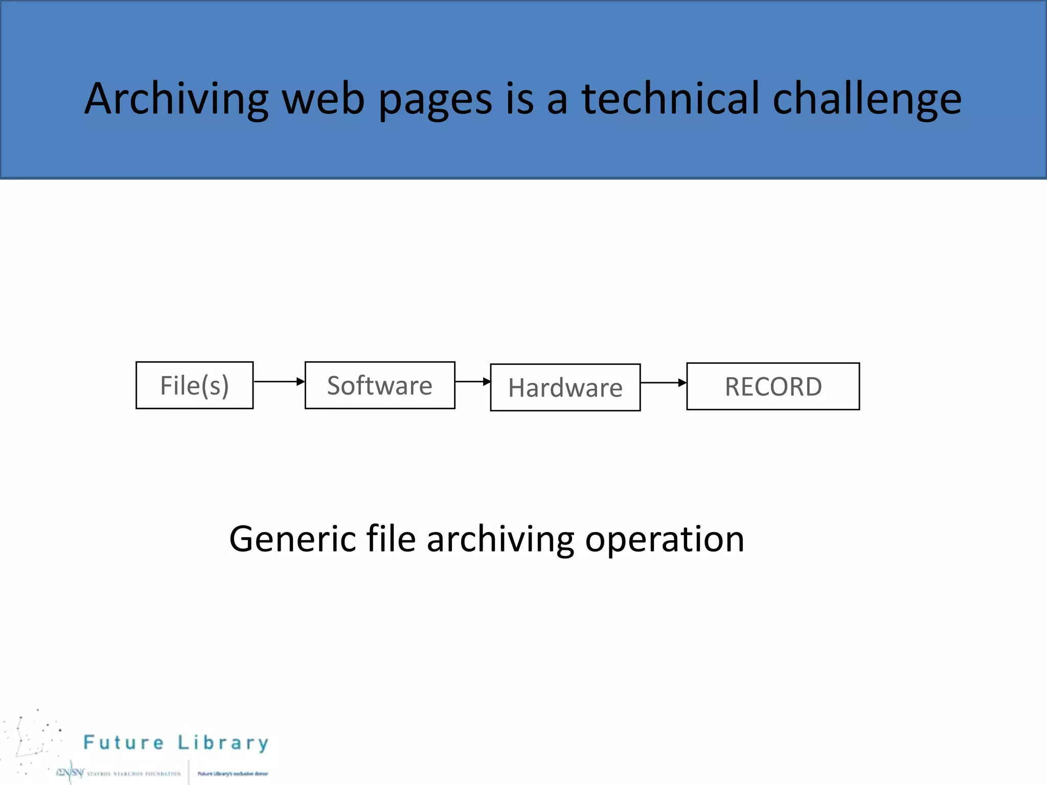 Archiving web pages is a technical challenge

File(s)

Software

Hardware

RECORD

Generic file archiving operation

 