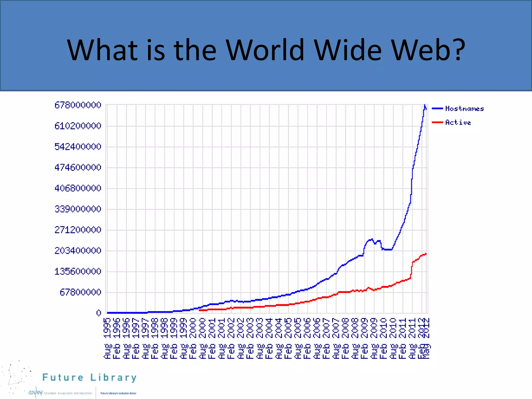 What is the World Wide Web?

 