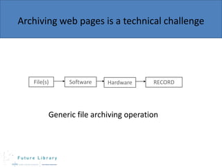 Archiving web pages is a technical challenge

File(s)

Software

Hardware

RECORD

Generic file archiving operation

 