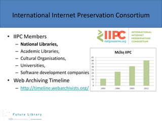 International Internet Preservation Consortium
• IIPC Members
–
–
–
–
–

National Libraries,
Academic Libraries,
Cultural Organisations,
Universities,
Software development companies

• Web Archiving Timeline
– http://timeline.webarchivists.org/

 