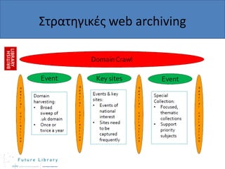 Στρατθγικζσ web archiving

 