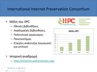 International Internet Preservation Consortium
• Μζλθ του IIPC
–
–
–
–
–

Εκνικζσ βιβλιοκικεσ,
Ακαδθμαϊκζσ βιβλιοκικεσ,
Πολιτιςτικοί οργανιςμοί,
Πανεπιςτιμια,
Εταιρίεσ ανάπτυξθσ λογιςμικοφ
για archives

• Ιςτορικι αναδρομι
– http://timeline.webarchivists.org/

 