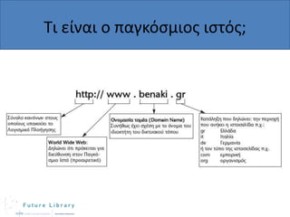 Τι είναι ο παγκόςμιοσ ιςτόσ;

 