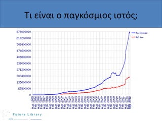 Τι είναι ο παγκόςμιοσ ιςτόσ;

 