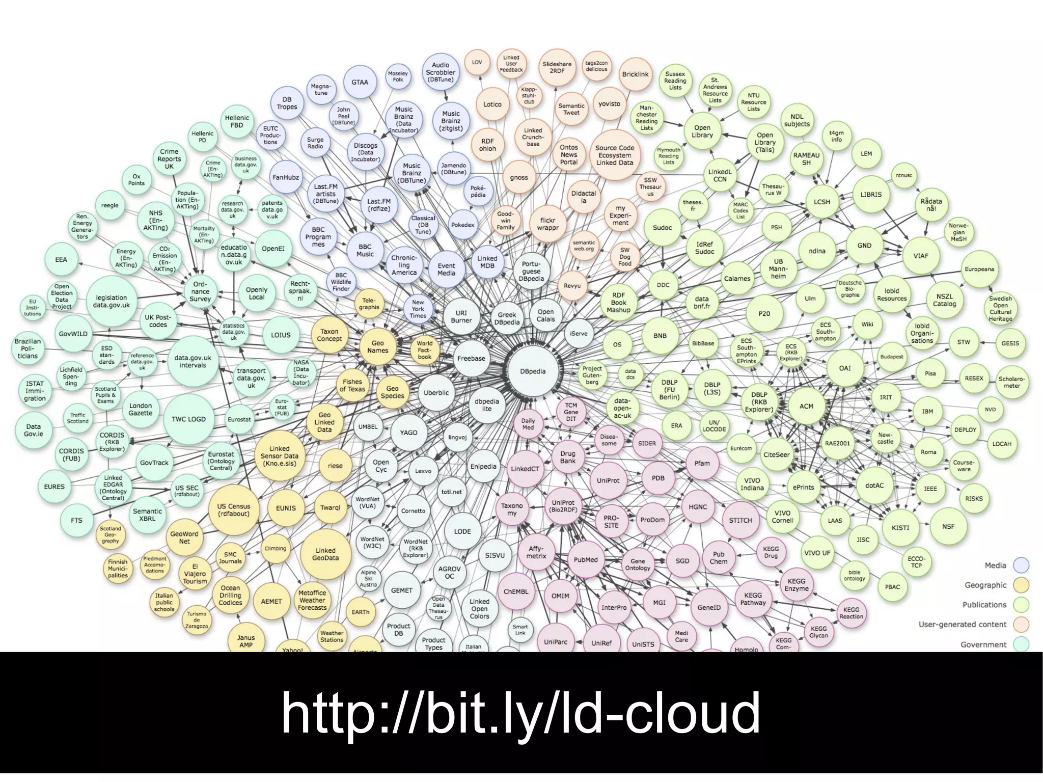 http://bit.ly/ld-cloud