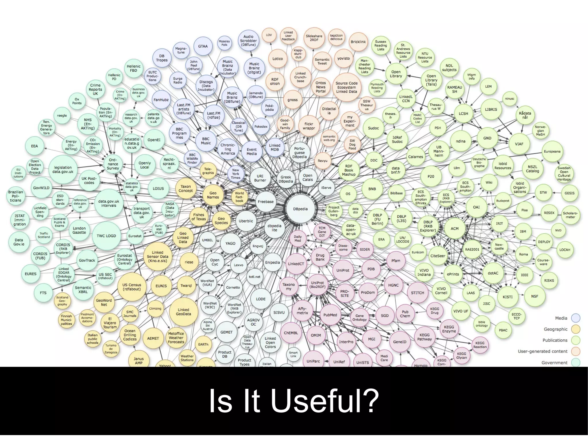 Is It Useful?