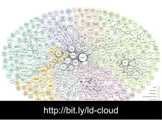 http://bit.ly/ld-cloud 