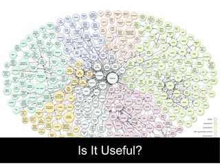 Is It Useful? 