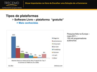 Dir. de ProjetosEscalena: TIM , Positivo Informática, TNG, Arno, Philco, Birtânia, CCE, Davene, Payot