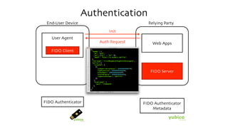 Authentication
User Agent
End-User Device
FIDO Authenticator
FIDO Client
Relying Party
Web Apps
FIDO Authenticator
Metadata
FIDO Server
Init
Auth Request
 