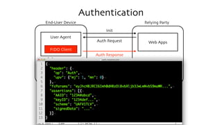 Authentication
User Agent
End-User Device
FIDO Authenticator
FIDO Client
Relying Party
Web Apps
FIDO Authenticator
Metadata
FIDO Server
Authenticate
Auth Response
Init
Auth Request
 