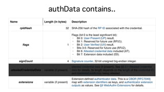 authData contains..
Name Length (in bytes) Description
rpIdHash 32 SHA-256 hash of the RP ID associated with the credential.
ﬂags 1
Flags (bit 0 is the least signiﬁcant bit):
• Bit 0: User Present (UP) result.
• Bit 1: Reserved for future use (RFU1).
• Bit 2: User Veriﬁed (UV) result.
• Bits 3-5: Reserved for future use (RFU2).
• Bit 6: Attested credential data included (AT).
• Bit 7: Extension data included (ED).
signCount 4 Signature counter, 32-bit unsigned big-endian integer.
attestedCredentialData variable (if present)
attested credential data (if present). See §6.3.1 Attested credential
data for details. Its length depends on the length of the credential ID
and credential public key being attested.
extensions variable (if present)
Extension-deﬁned authenticator data. This is a CBOR [RFC7049]
map with extension identiﬁers as keys, and authenticator extension
outputs as values. See §9 WebAuthn Extensions for details.
 