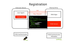 Registration
User Agent
End-User Device
FIDO Authenticator
FIDO Client
Relying Party
Web Apps
FIDO Authenticator
Metadata
FIDO Server
Init
Reg. Request
 