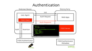 Authentication
User Agent
End-User Device
FIDO Authenticator
FIDO Client
Relying Party
Web Apps
FIDO Authenticator
Metadat...