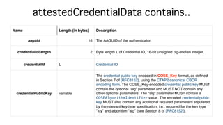 attestedCredentialData contains..
Name Length (in bytes) Description
aaguid 16 The AAGUID of the authenticator.
credential...