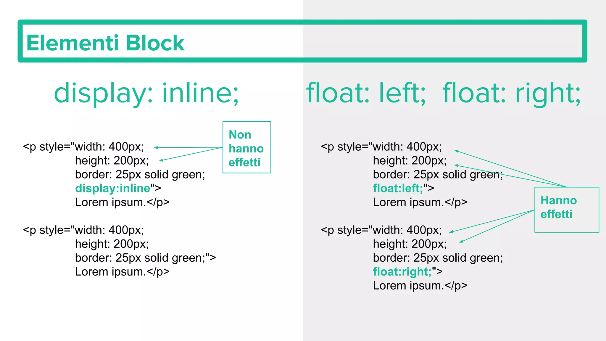 Elementi Block
display: inline;
<p style="width: 400px;
height: 200px;
border: 25px solid green;
display:inline">
Lorem ipsum.</p>
<p style="width: 400px;
height: 200px;
border: 25px solid green;">
Lorem ipsum.</p>
Non
hanno
effetti
float: left; float: right;
<p style="width: 400px;
height: 200px;
border: 25px solid green;
float:left;">
Lorem ipsum.</p>
<p style="width: 400px;
height: 200px;
border: 25px solid green;
float:right;">
Lorem ipsum.</p>
Hanno
effetti
 