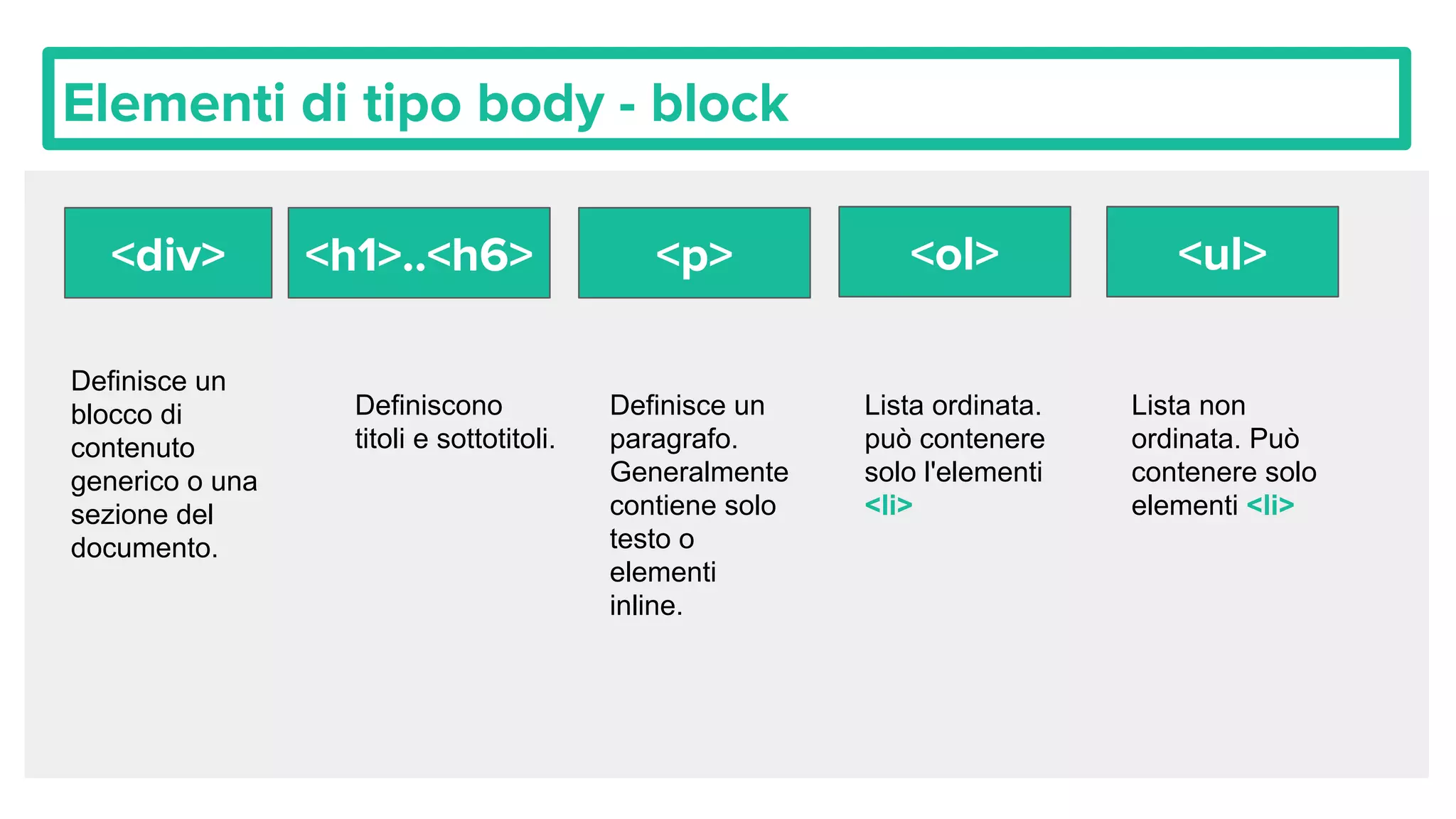 Elementi di tipo body - block
<div> <p> <ol><h1>..<h6> <ul>
Definiscono
titoli e sottotitoli.
Definisce un
paragrafo.
Generalmente
contiene solo
testo o
elementi
inline.
Lista ordinata.
può contenere
solo l'elementi
<li>
Lista non
ordinata. Può
contenere solo
elementi <li>
Definisce un
blocco di
contenuto
generico o una
sezione del
documento.
 