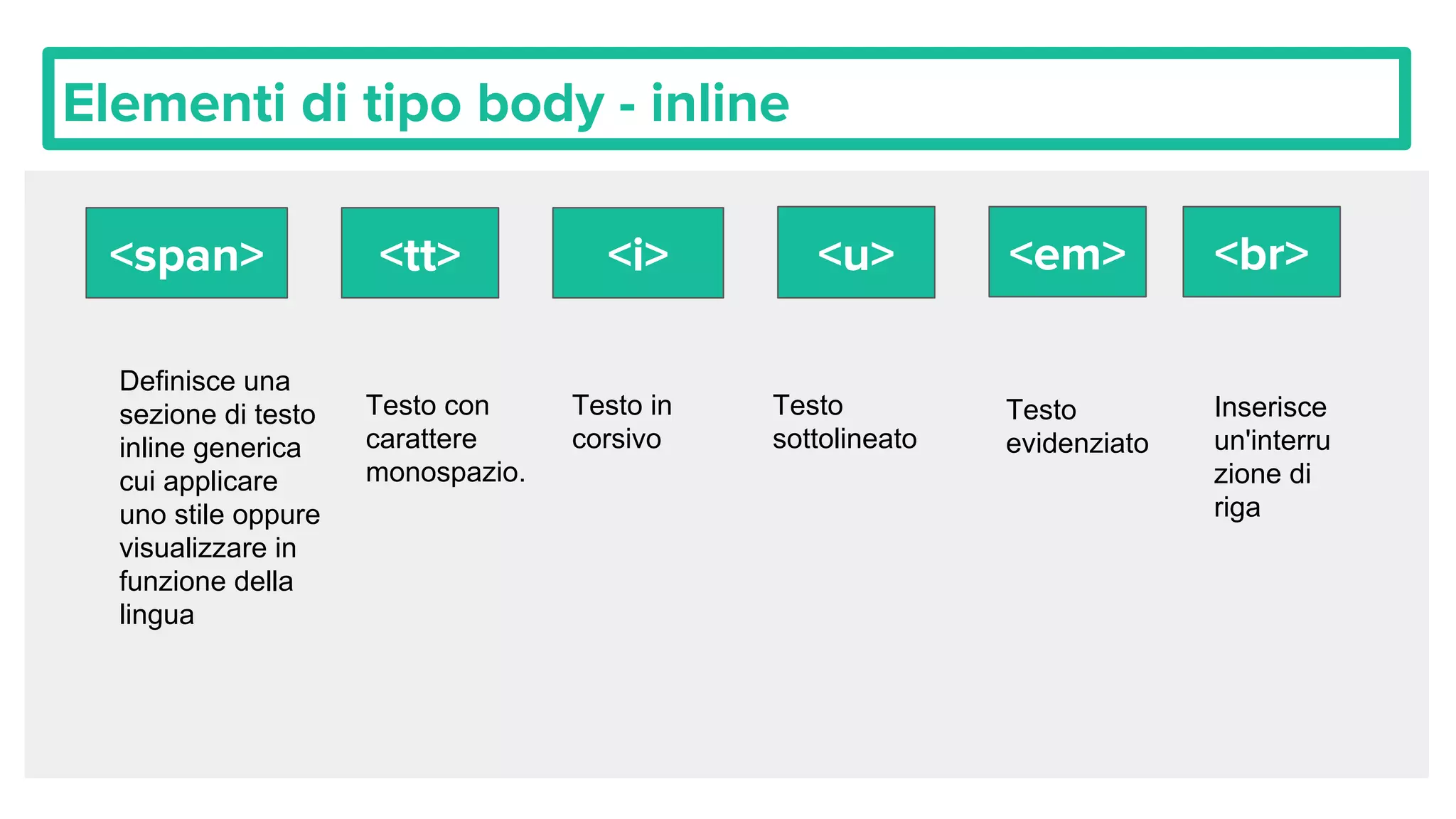 Elementi di tipo body - inline
<span> <i> <u><tt> <em>
Testo con
carattere
monospazio.
Definisce una
sezione di testo
inline generica
cui applicare
uno stile oppure
visualizzare in
funzione della
lingua
Testo in
corsivo
Testo
sottolineato
Testo
evidenziato
<br>
Inserisce
un'interru
zione di
riga
 