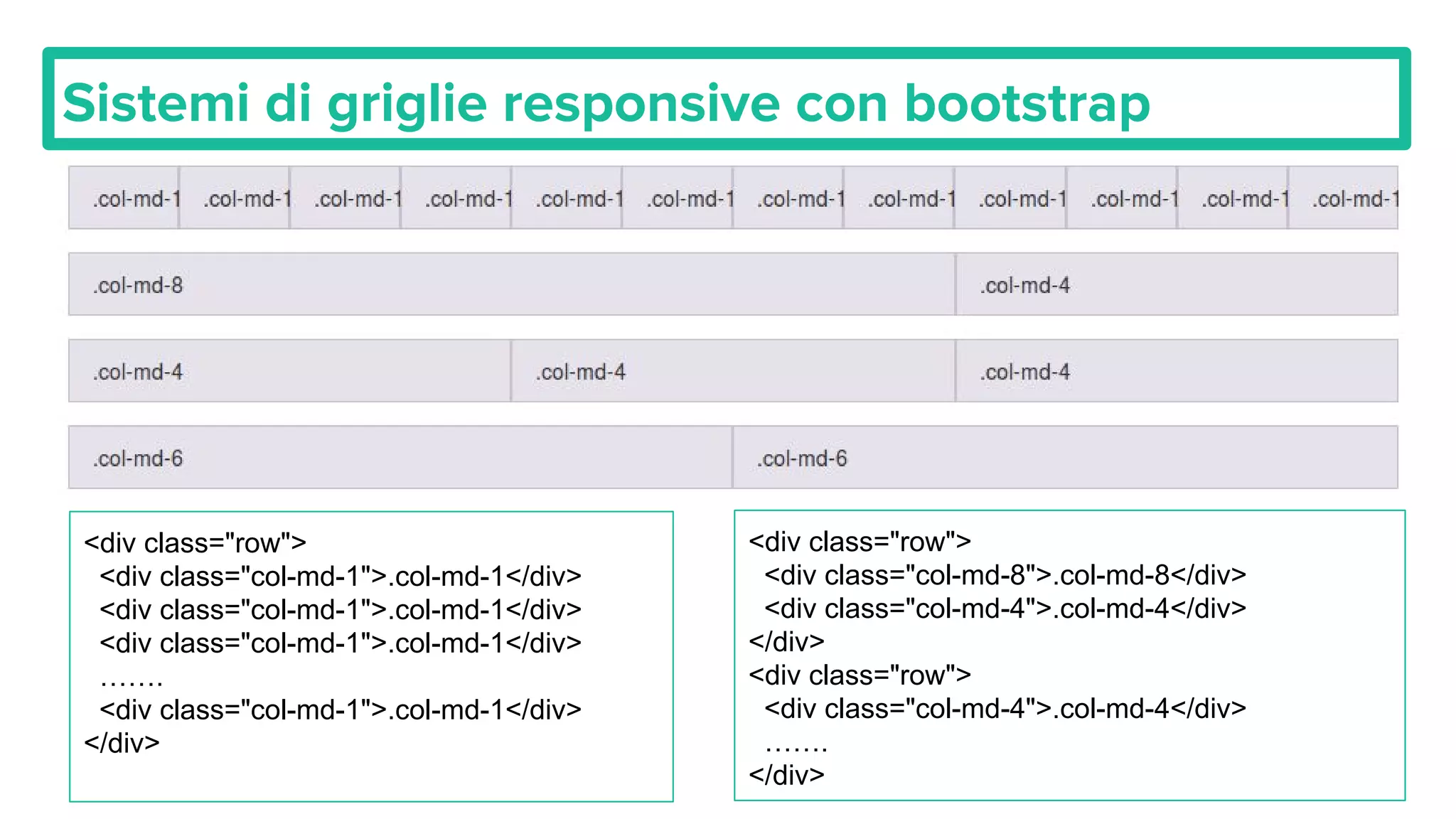 Sistemi di griglie responsive con bootstrap
<div class="row">
<div class="col-md-1">.col-md-1</div>
<div class="col-md-1">.col-md-1</div>
<div class="col-md-1">.col-md-1</div>
…….
<div class="col-md-1">.col-md-1</div>
</div>
<div class="row">
<div class="col-md-8">.col-md-8</div>
<div class="col-md-4">.col-md-4</div>
</div>
<div class="row">
<div class="col-md-4">.col-md-4</div>
…….
</div>
 