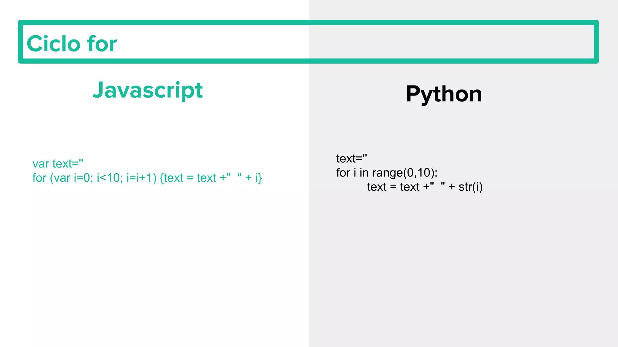 Ciclo for Javascript Python var text='' for (var i=0; i<10; i=i+1) {text = text +" " + i} text='' for i in range(0,10): text = text +" " + str(i) 
