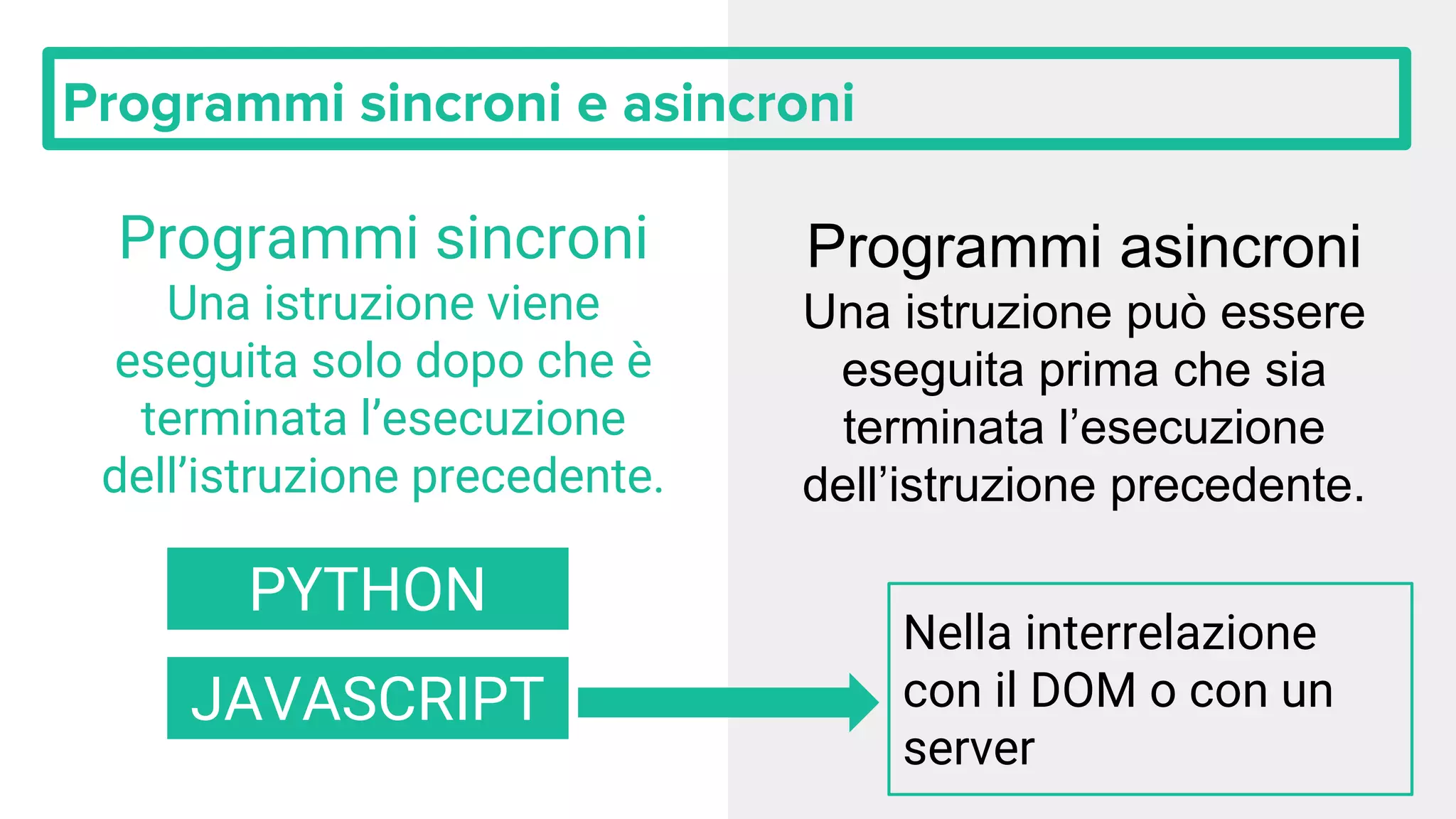 Programmi sincroni e asincroni Programmi sincroni Una istruzione viene eseguita solo dopo che è terminata l’esecuzione dell’istruzione precedente. Programmi asincroni Una istruzione può essere eseguita prima che sia terminata l’esecuzione dell’istruzione precedente. PYTHON JAVASCRIPT Nella interrelazione con il DOM o con un server 