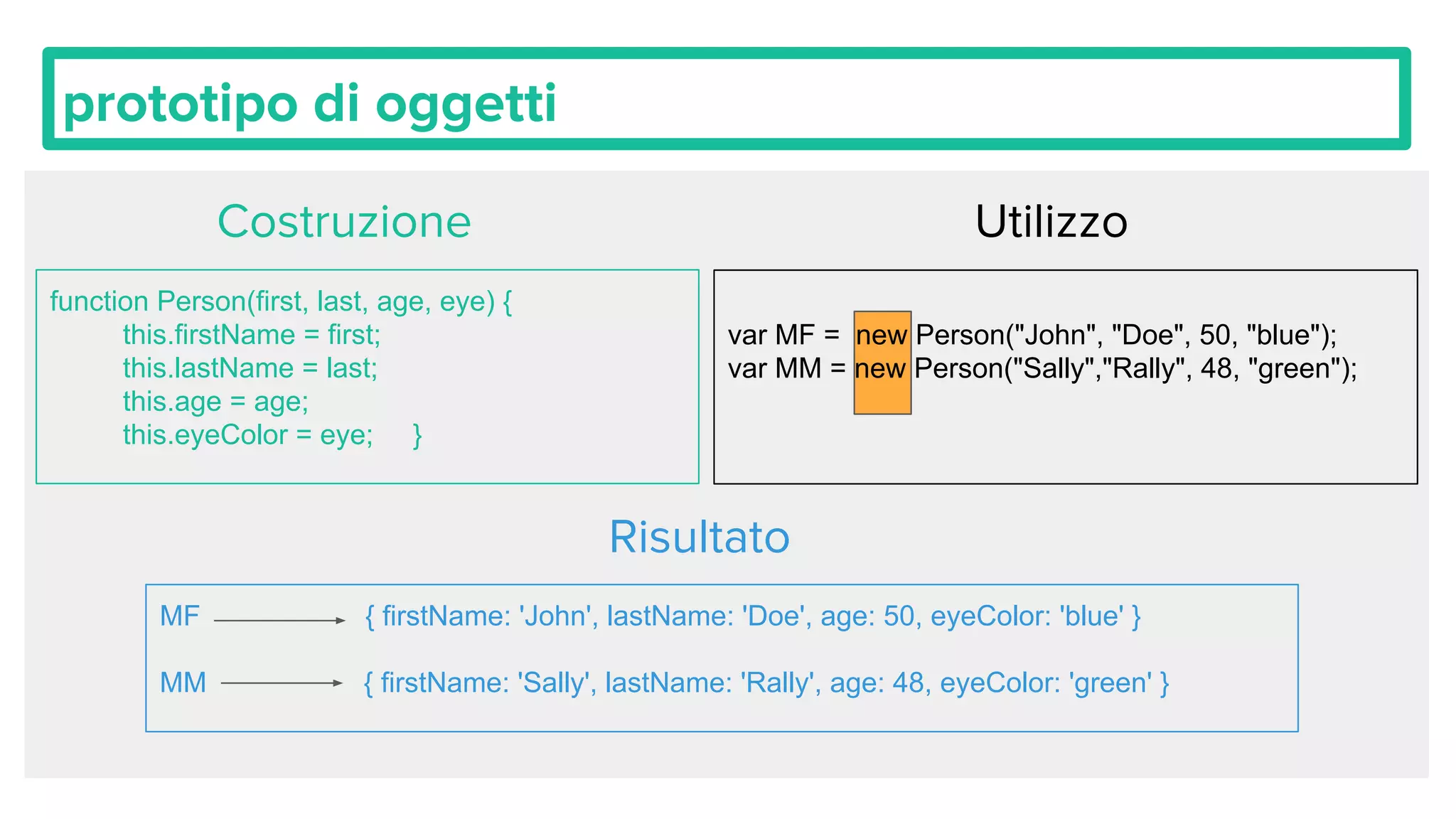 prototipo di oggetti
var MF = new Person("John", "Doe", 50, "blue");
var MM = new Person("Sally","Rally", 48, "green");
function Person(first, last, age, eye) {
this.firstName = first;
this.lastName = last;
this.age = age;
this.eyeColor = eye; }
Costruzione Utilizzo
Risultato
MF { firstName: 'John', lastName: 'Doe', age: 50, eyeColor: 'blue' }
MM { firstName: 'Sally', lastName: 'Rally', age: 48, eyeColor: 'green' }
 
