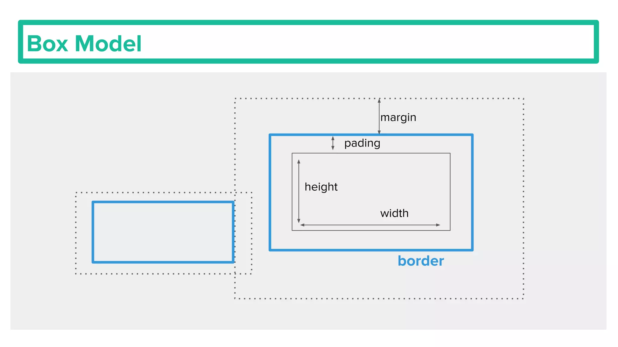 Box Model
height
width
margin
pading
border
 