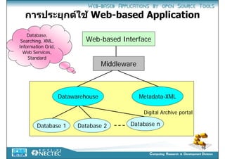 Web Based Application Development with Open Source | PDF