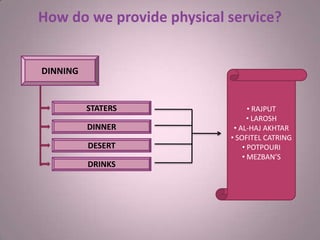DINNING
DESERT
STATERS
DINNER
DRINKS
• RAJPUT
• LAROSH
• AL-HAJ AKHTAR
• SOFITEL CATRING
• POTPOURI
• MEZBAN’S
How do we provide physical service?
 