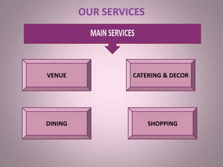 OUR SERVICES
VENUE
SHOPPING
CATERING & DECOR
DINING
 