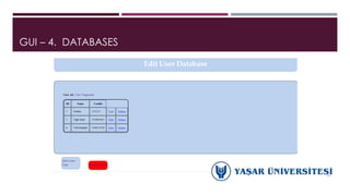 Design and Implementation of a Web Based Access Control System | PPTX