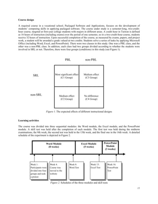 Course design
A required course in a vocational school, Packaged Software and Applications, focuses on the development of
students’ computing skills in applying packaged software. The course under study is a semester-long, two-credithour course, targeted at first-year college students with majors in different areas. A credit hour in Taiwan is defined
as 16 hours of instruction (including exams) over the period of one semester, so in a two-credit-hour course, students
receive 32 hours of instruction. Upon successful completion of the course, as measured by exams, papers, and project
work, a student will be awarded a grade valued at two credits. Students solve a series of tasks by applying Microsoft
Office (including Word, Excel, and PowerPoint). There were two classes in this study. One was a PBL class, and the
other was a non-PBL class. In addition, each class had two groups divided according to whether the students were
involved in SRL or not. Therefore, there were four groups (conditions) in this study (see Figure 1).

PBL

non-PBL

Most significant effect
(C1 Group)

non-SRL

Medium effect
(C3 Group)

Medium effect
(C2 Group)

SRL

No difference
(C4 Group)

Figure 1. The expected effects of different instructional designs
Learning activities
The course was divided into three sequential modules: the Word module, the Excel module, and the PowerPoint
module. A skill test was held after the completion of each module. The first test was held during the midterm
examinations, the 8th week, the second test was held in the 13th week, and the final one in the 16th week. A detailed
schedule of the experiment is depicted in Figure 2.
Word Module
(8 weeks)

Week 1:
Participants were
divided into four
groups and took
a pretest

Week 4:
Course was
moved to the
website

Excel Module
(5 weeks)

Week 8:
Word Test

Week 13:
Excel Test

PowerPoint
Module
(3 weeks)

Week 16:
PowerPoint
Test

Figure 2. Schedules of the three modules and skill tests
15

 