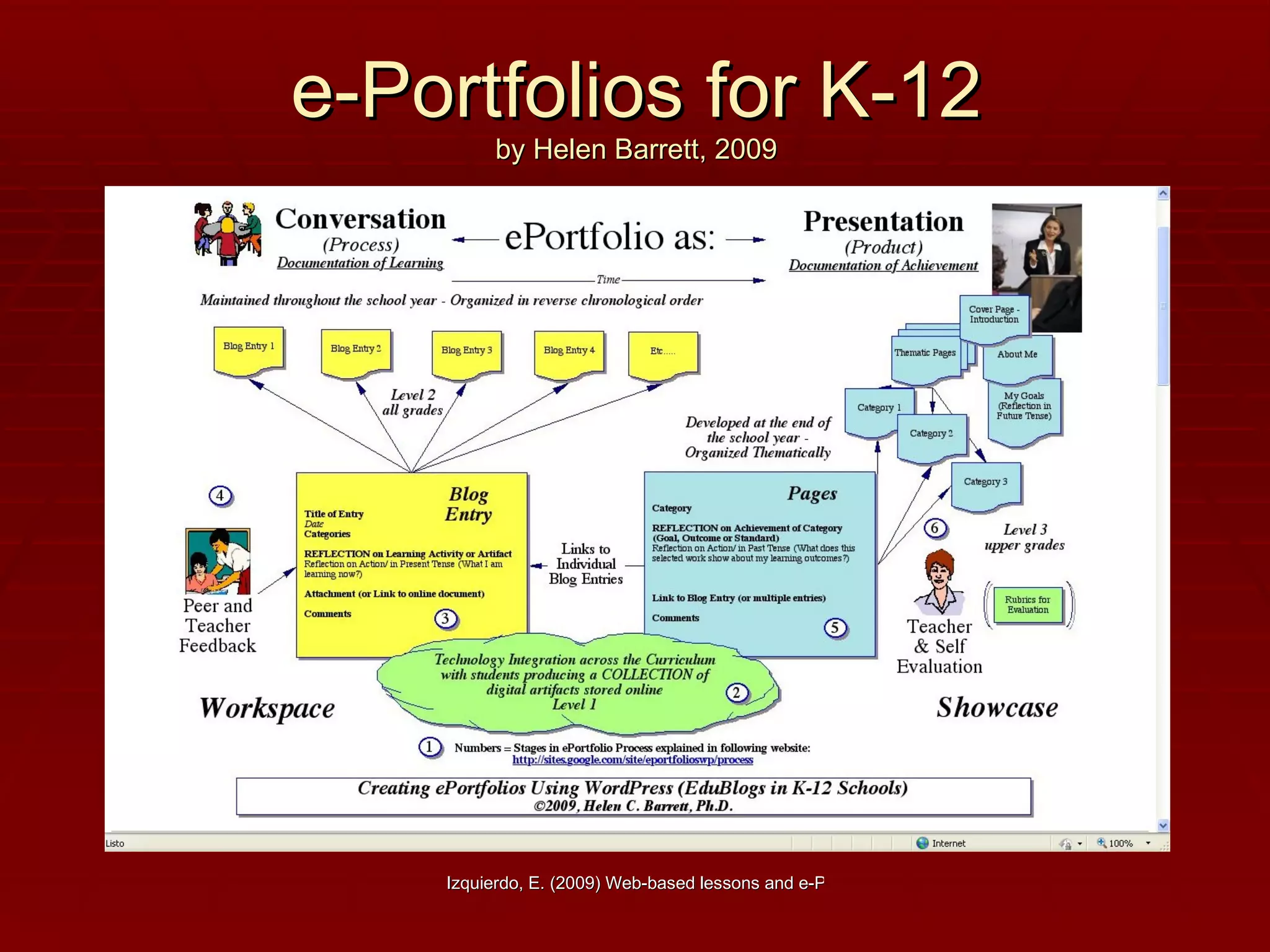 e-Portfolios for K-12 by Helen Barrett, 2009 