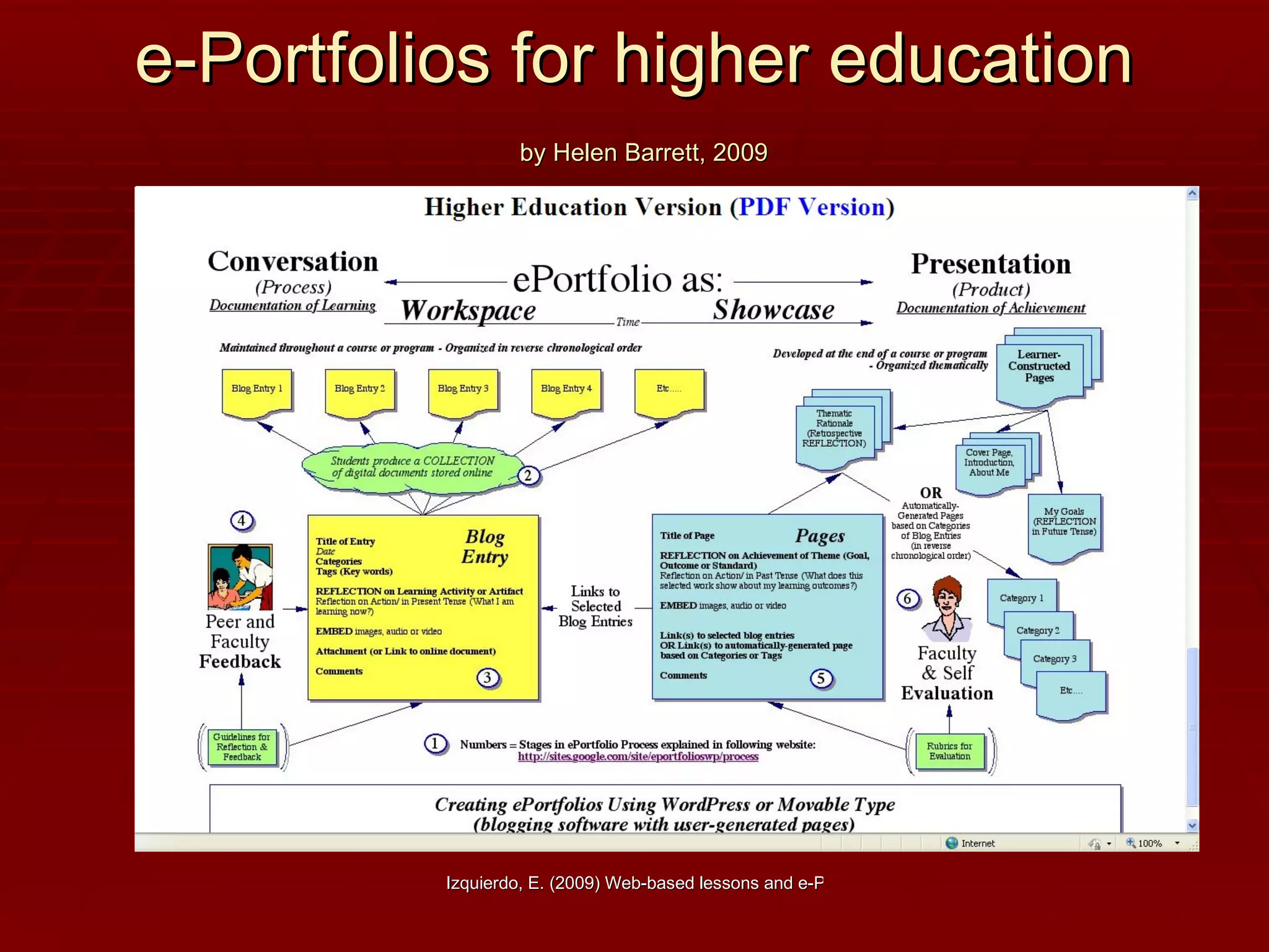 e-Portfolios for higher education   by Helen Barrett, 2009 
