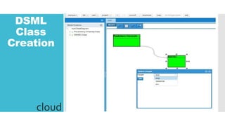 DSML
Class
Creation
cloud
 