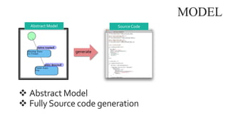 generate
Abstract Model Source Code
MODEL
? Abstract Model
? FullySource code generation
 