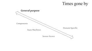 Components
State Machines
SensorAccess
General purpose
Domain Specific
Times gone by
 