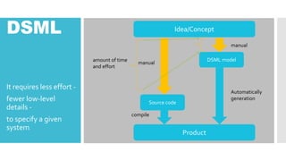 DSML
It requires less effort -
fewer low-level
details -
to specify a given
system.
DSML model
Idea/Concept
Product
manual
Automatically
generation
Source code
manual
compile
amount of time
and effort
 