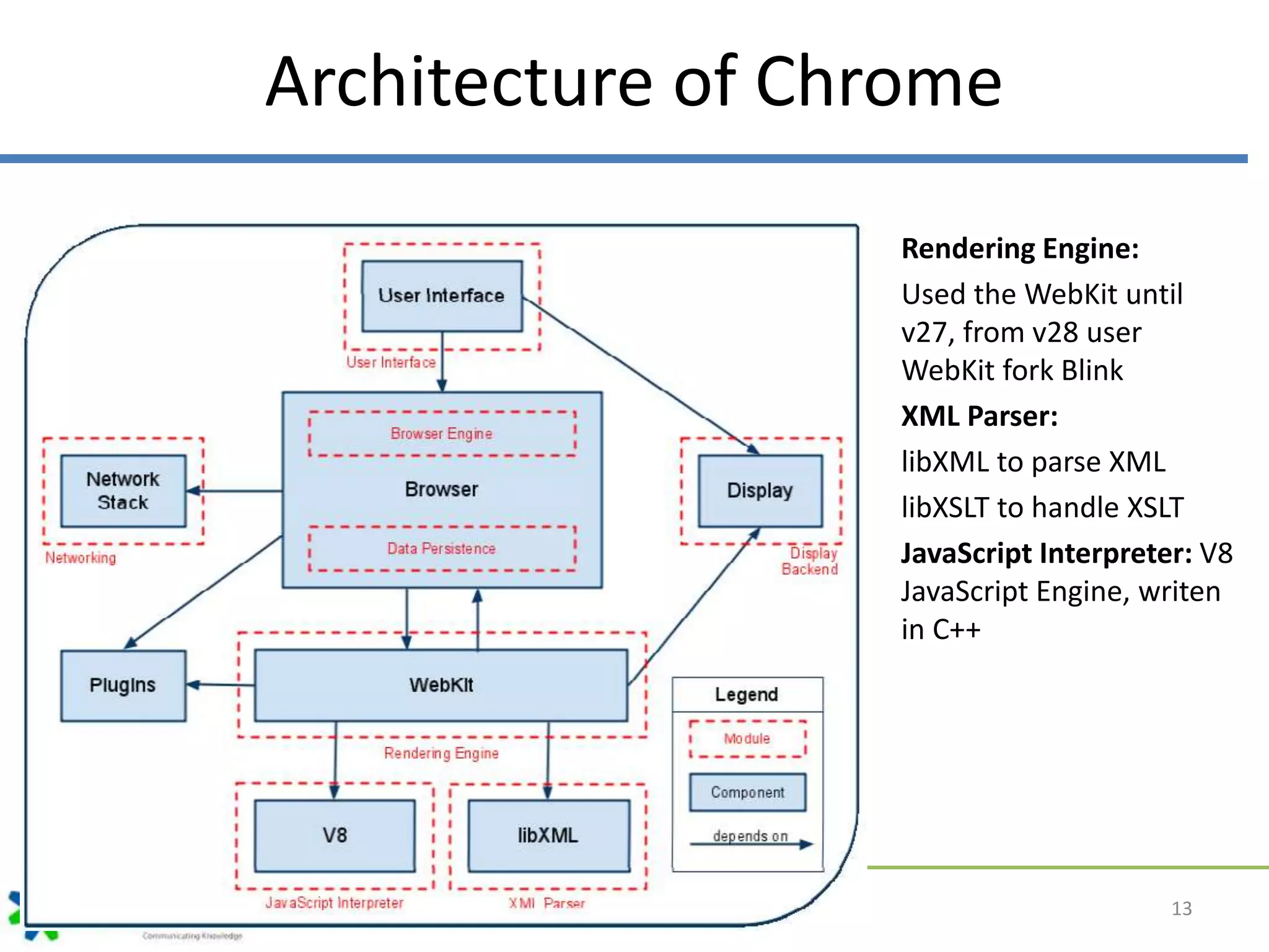 Web browser architecture | PPTX | Browsers | Computer Software and ...